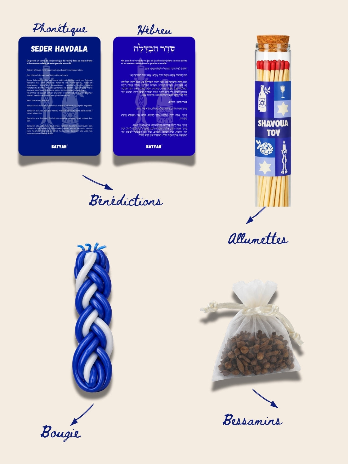 Kit Havdallah de Voyage